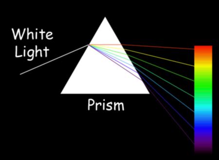 prism optical element  refract light