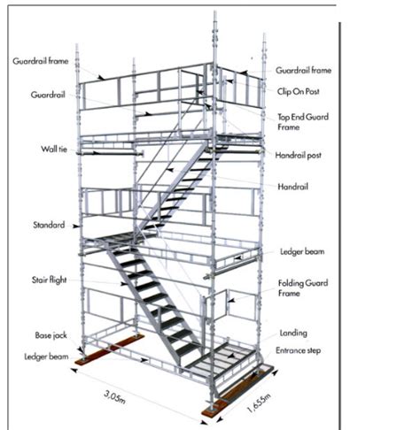 scaffold diagram google search scaffolding parts scaffolding scaffolding safety