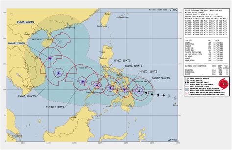 jtwc odette   super typhoon abs cbn news