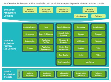 enterprise architecture diagrams information technology architecture business architecture