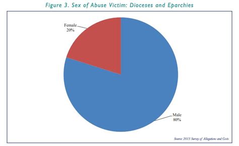 Report Sex Abuse Cost The U S Catholic Church Nearly 3