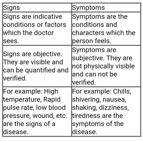 difference  signs  symptoms list  signs  symptoms dadane