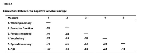 expressing  results research methods  psychology