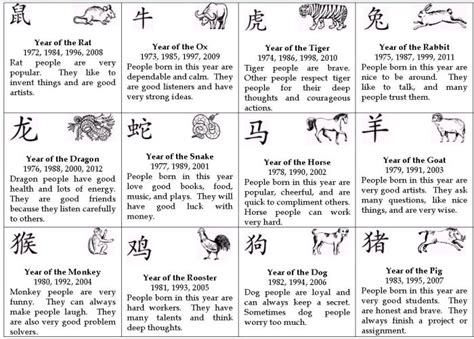 random knowledge chinese zodiac