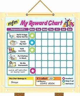 printable incentive charts bing images incentive chart reward