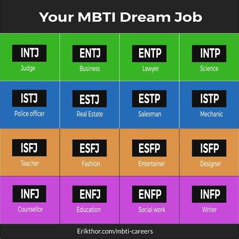 your mbti type and the best career path for you personalitopia erik