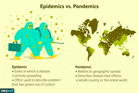epidemic  pandemic     difference olatorera