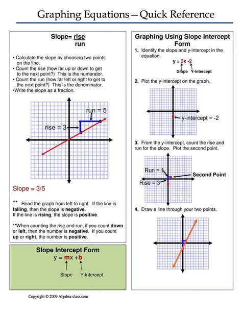 grade math slope worksheet graphing linear equations slope
