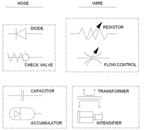 comparing hydraulic  electric symbols