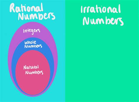real numbers definition examples expii