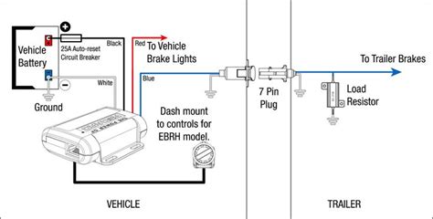 trailer brake wiring diagram trailer wiring diagram trailer light wiring trailer
