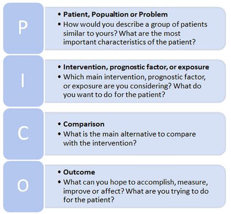 create  focused research question  pico physical therapist