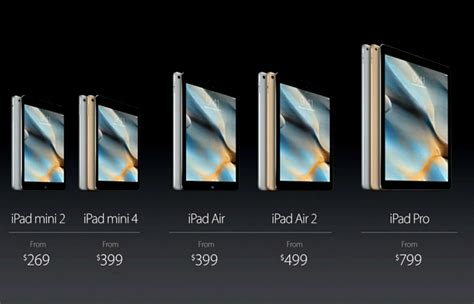 apple shows  ipad pro  biggest news  ipad  ipad cult  mac