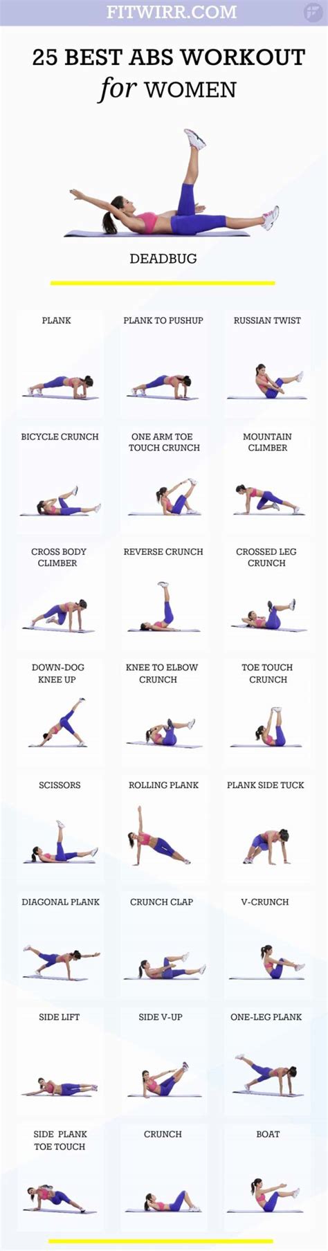 In Case You Missed Best Exercises For Abs
