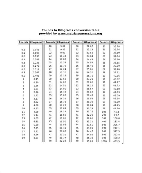 Pounds To Kilograms Chart Printable