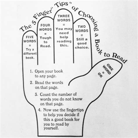 assessment   finger rule   neat tool  students