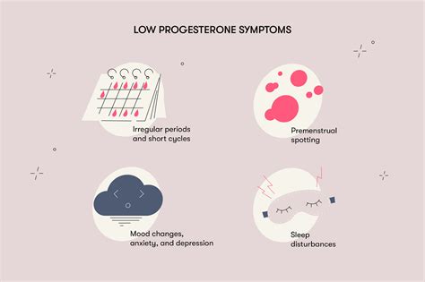low progesterone symptoms causes and what you can do about it