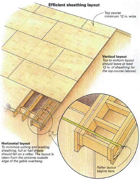 sheathing  roof fine homebuilding