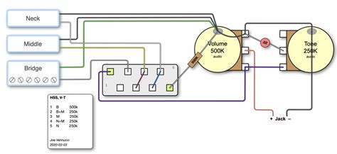 hss strat wiring diagram  volume tone wiring diagram