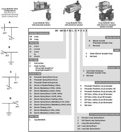 diagram wiring actuators eim diagrams valve  mydiagramonline