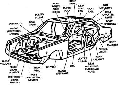 interior car body parts names brokeasshomecom