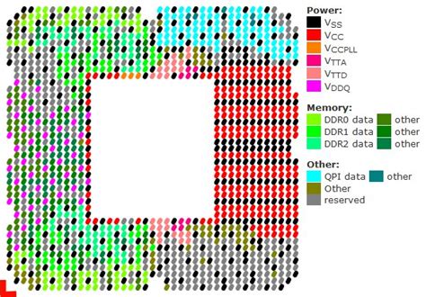 multicolored graphing chart intel cpu socket lga  datasheet lga