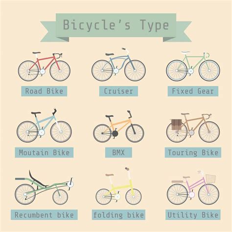 types  bicycles