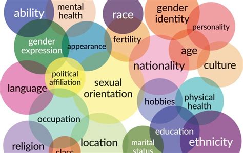 intersectionality in the lgbtqi community in namibia