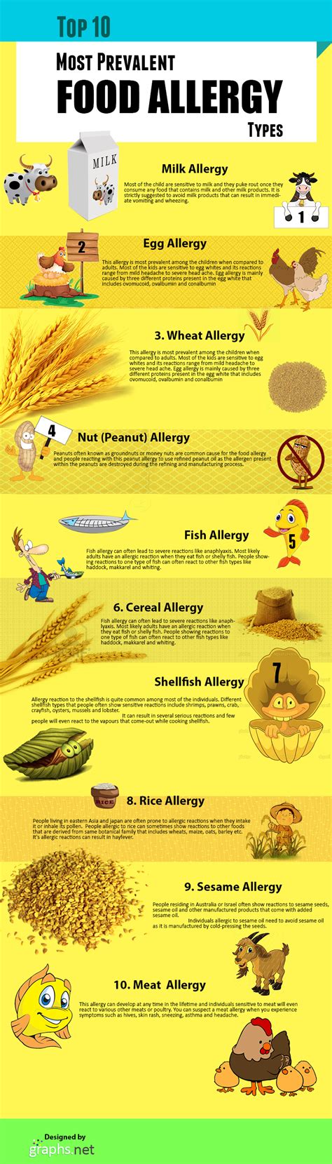 common food allergies people suffer  mistrys mistryspharmacy