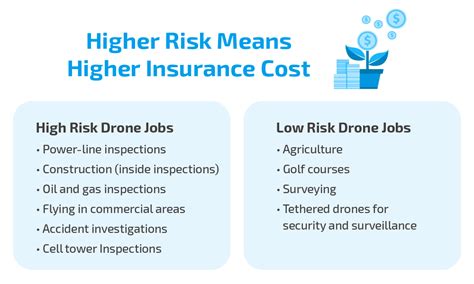 drone insurance guide      coverage drone