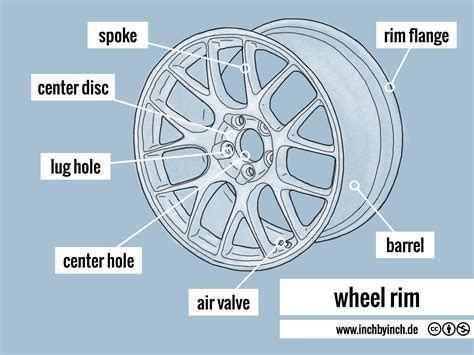 technical english pictorial wheel rim