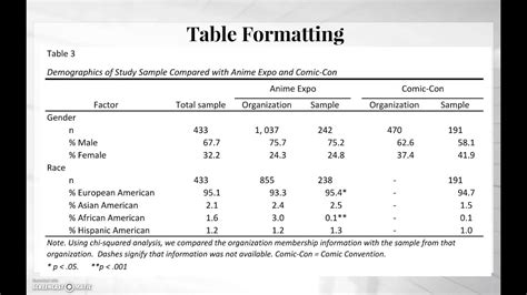 style table  represents descriptive statistics cabinets matttroy