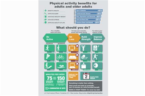 start active stay active infographics  physical activity govuk