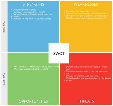 Benefits Of A Swot Analysis And How To Fine Tune It Business2community