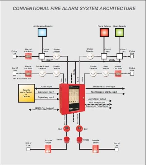 wiring diagram fire alarm semi addressable ozakcassava