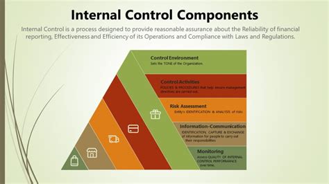 components  internal control