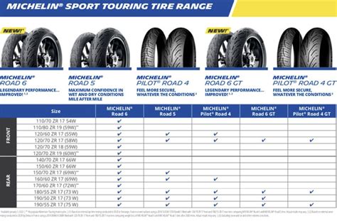 michelin releases road  sport motorcycle tire rubber news