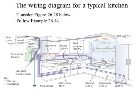 wiring diagram kitchen wiring diagram schemas