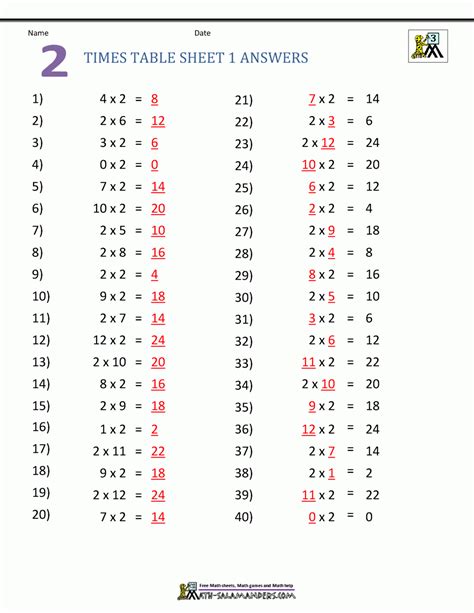 multiplication chart    page printable multiplication flash cards