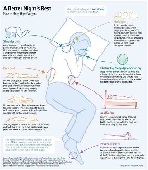 the perfect sleeping positions to fix common body problems lifehacker