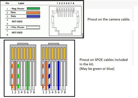 cat  poe camera wiring diagram connect cctv camera  cat cable youtube jesseandamberly