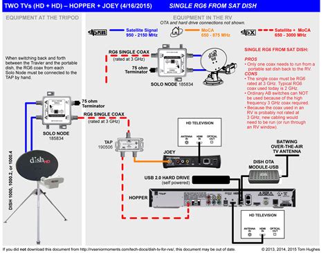 connect  tvs   dish network receiver wiring diagram cadicians blog