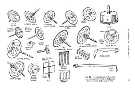 clock parts terminology antique clock repair clock parts clock repair