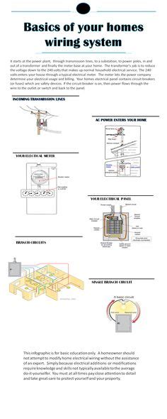 wiring diagram    amp  volt receptacle tools pinterest search