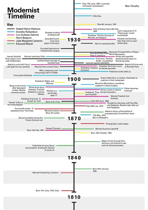 templatephilippine history timeline wikipedia history timeline vrogue