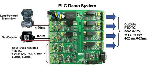 plc demo system design center analog devices