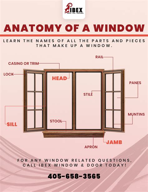 window parts names