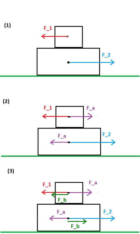 homework  exercises  body diagram  sliding blocks situations physics stack exchange