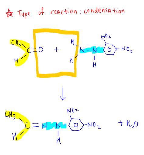 test  carbonyl compounds
