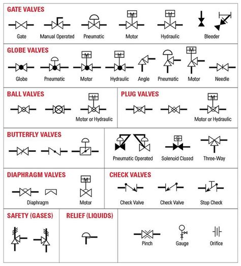 control valve symbols chart valve symbols electrical plan symbols piping